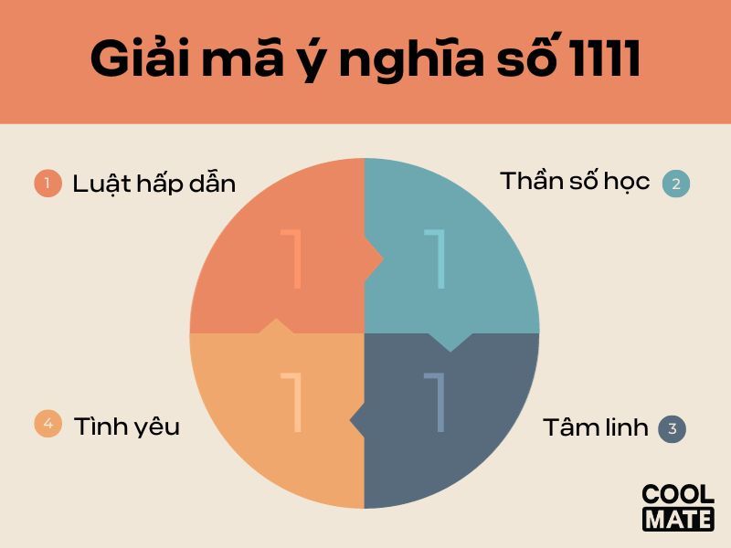 Ý Nghĩa Số 1111 Trong Tình Yêu: Điềm Báo Tình Cảm Lý Tưởng Bạn Không Nên Bỏ Qua