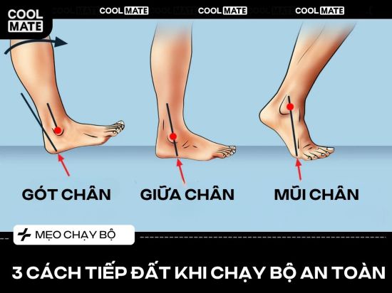 3 Cách Tiếp Đất Khi Chạy Bộ An Toàn, Chính Xác